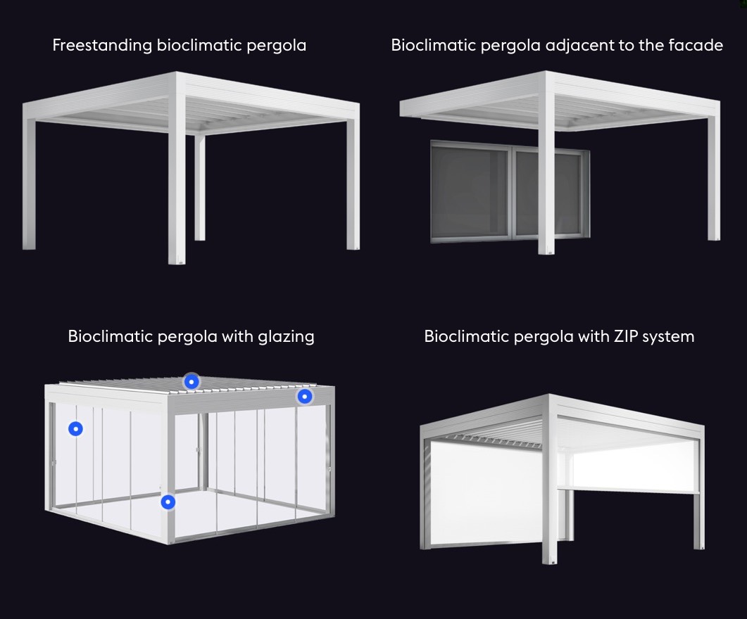 Bioclimatics